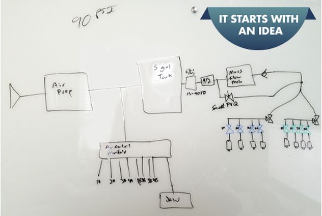 Air Cylinder Multi-Path Leak and Flow Test Stand Initial Drawing