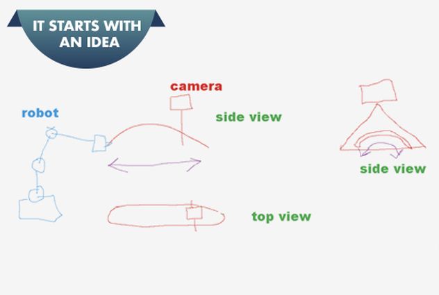 Machine Vision System Initial Drawing