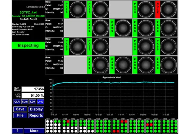 Circuit Board dashboard